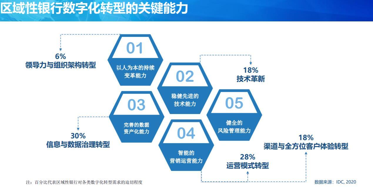 数字化时代下企业数据管理与风险控制策略探究