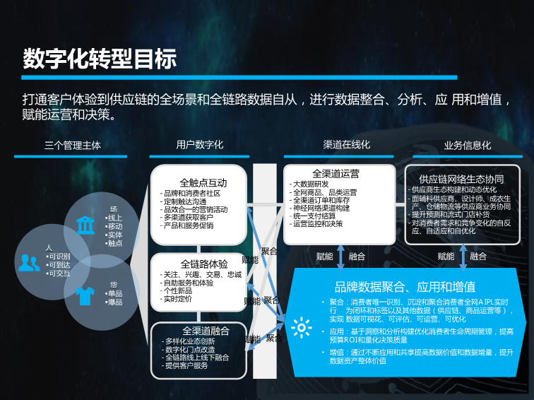 数字化平台助力传统企业转型提速