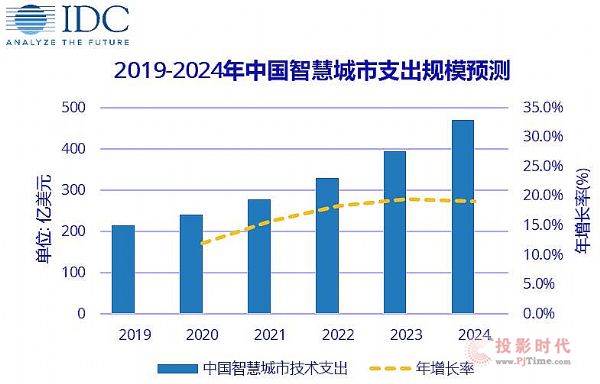 可持续发展目标下的能源利用优化策略探讨