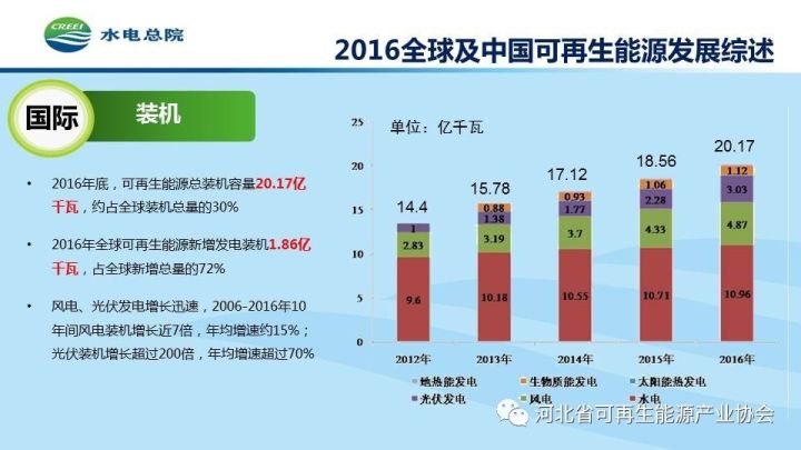 可再生能源政策对产业投资的引导力研究