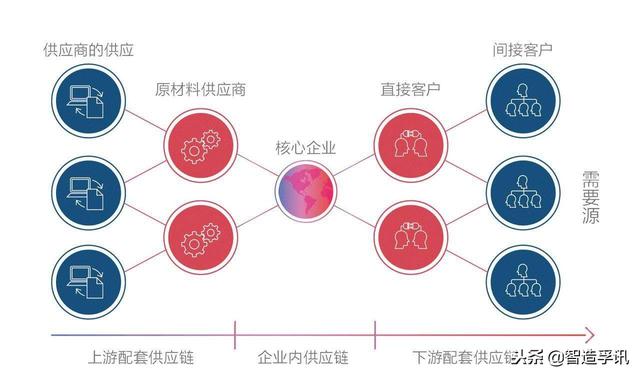 区块链技术助力全球供应链管理的优化之道