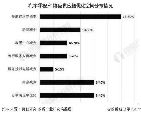 智能化物流，提升全球供应链效率的秘诀