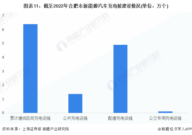 新能源汽车产业技术发展与未来展望