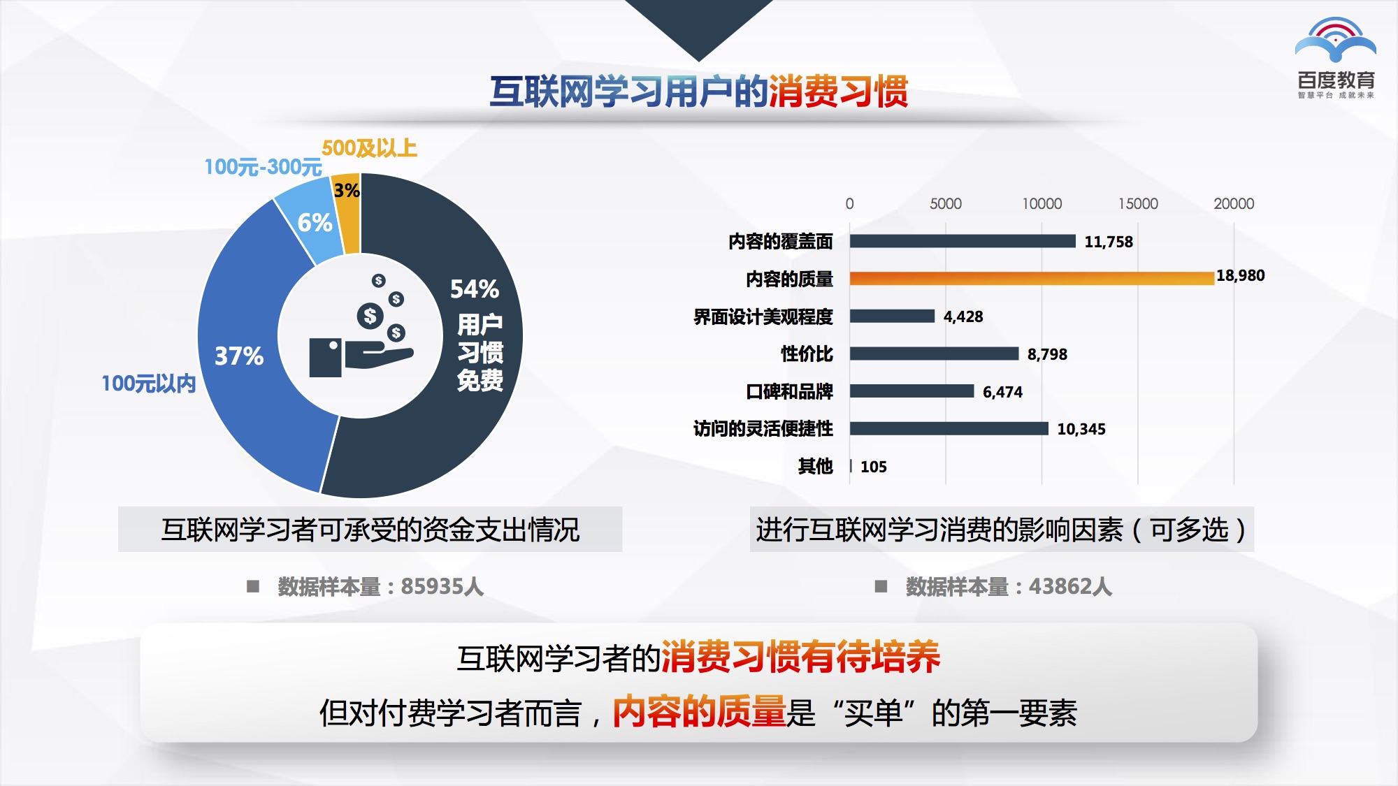 互联网教育平台普及与创新发展概述