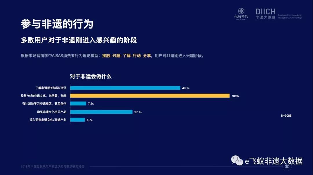 数字化内容创作对语言多样性保护的启示与影响