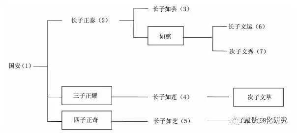 青溪垂钓