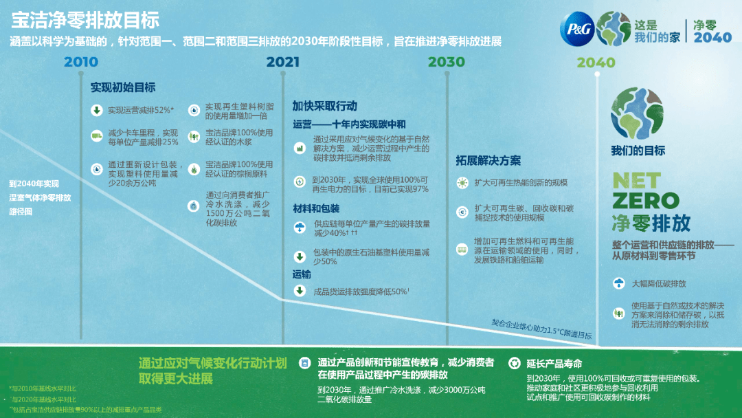 气候变化议题，活动传播生态意识的策略与实践