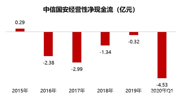 中信国安回应市场传闻，坚定战略方向积极应对市场挑战