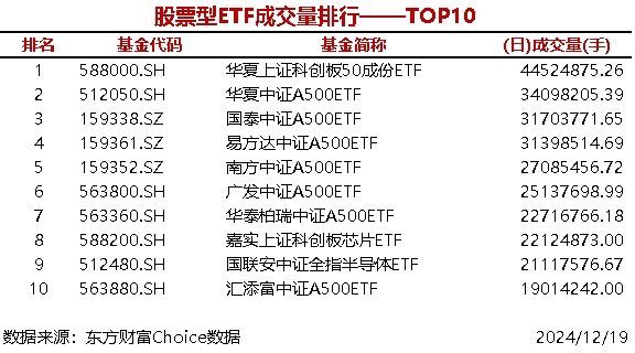 上周股票ETF遭遇罕见净赎回，超60亿资金撤离市场，原因与影响分析