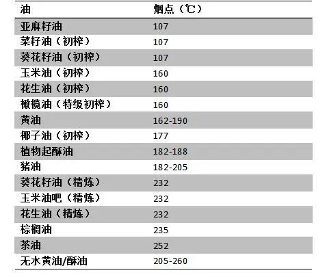 如何挑选高品质食用油，关注透明度和气味是关键