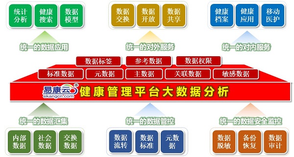 大数据优化医疗健康管理系统之道