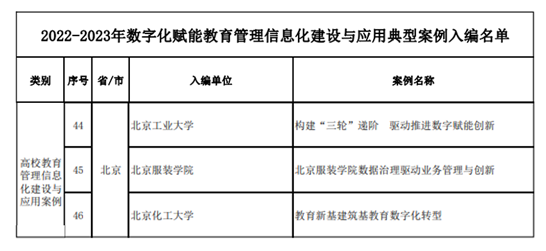 智慧校园，未来教育的数字化新模式