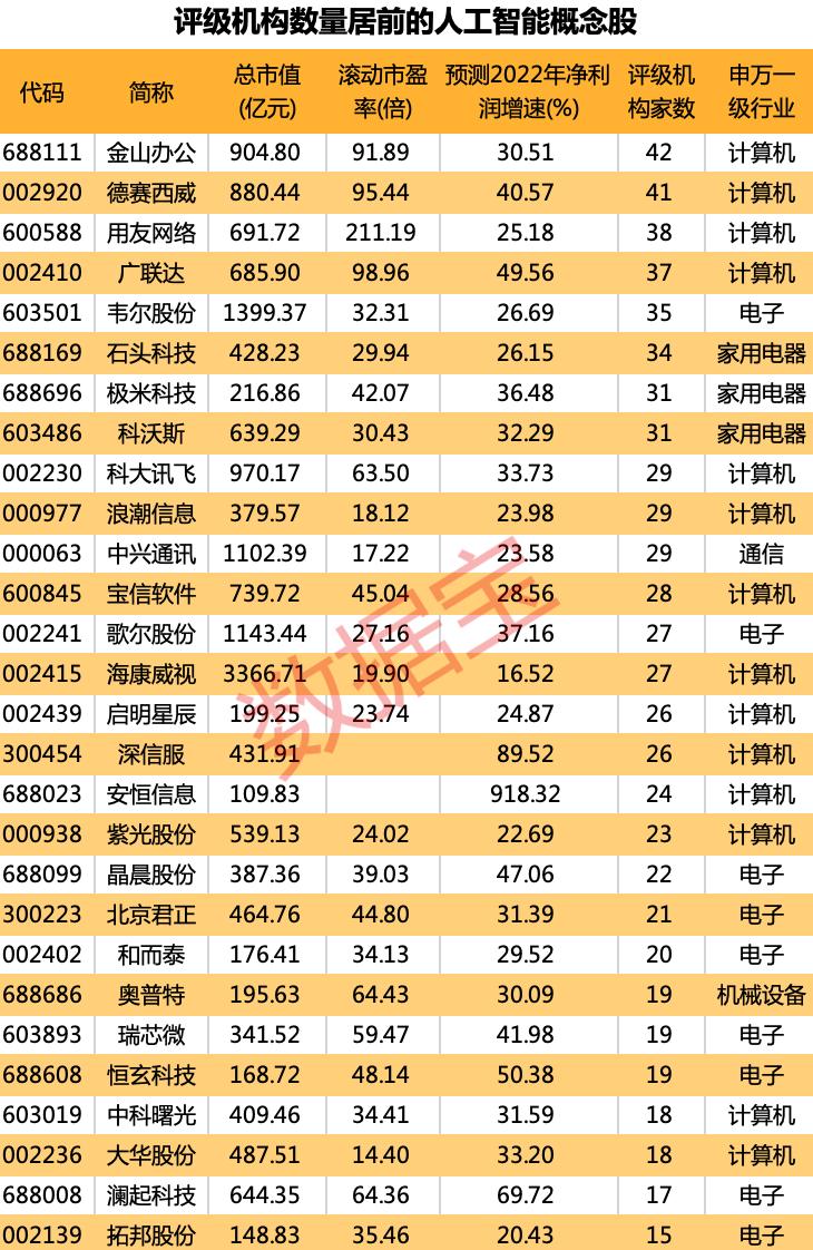 人工智能在疾病早期诊断中的关键作用