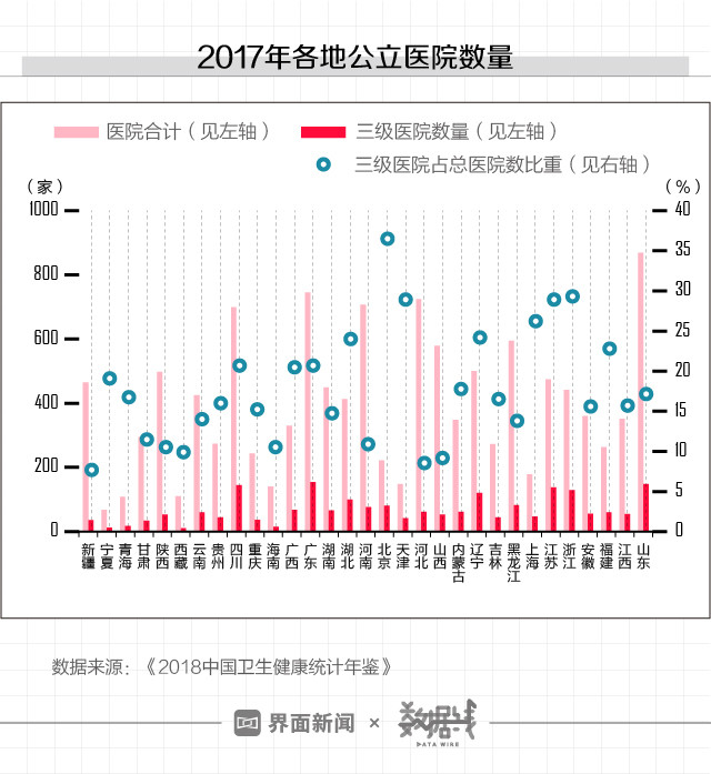 科技助力解决全球医疗资源不平衡问题