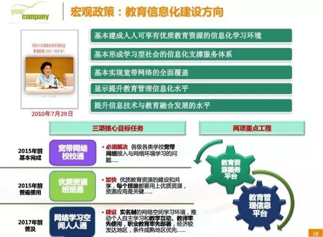 在线学习平台对传统教育模式的冲击与重塑，重塑教育新形态