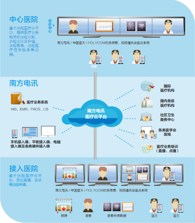 远程医疗，破解健康管理难题的关键之策