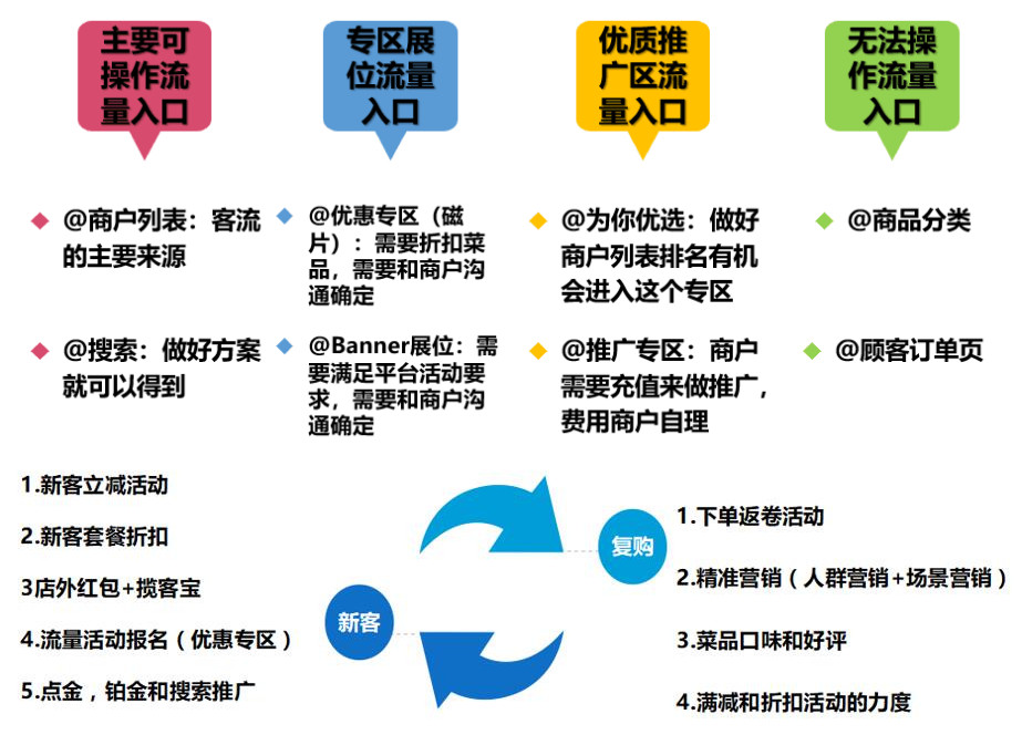 科技助力外卖平台优化用户体验