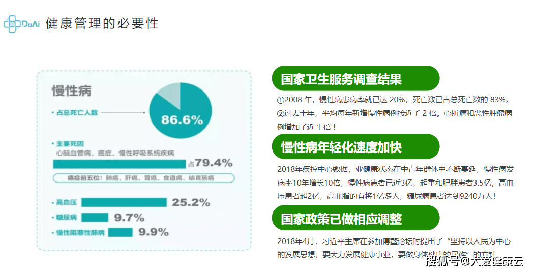 全家健康数据监测，健康管理平台的使用指南