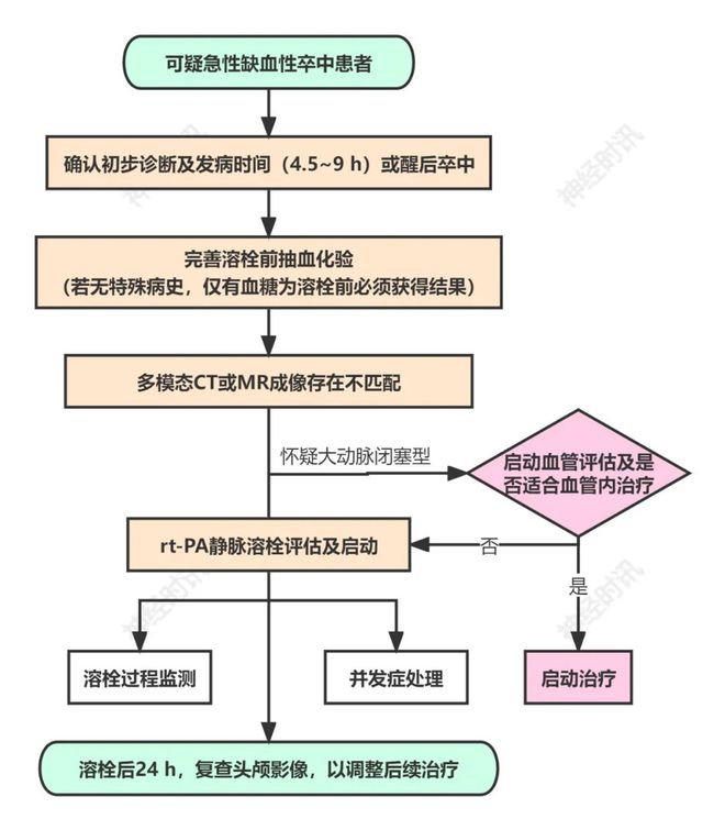 AI优化医院病患诊疗流程的策略与实现