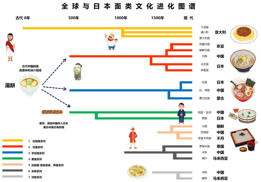 科技助力美食文化全球传播