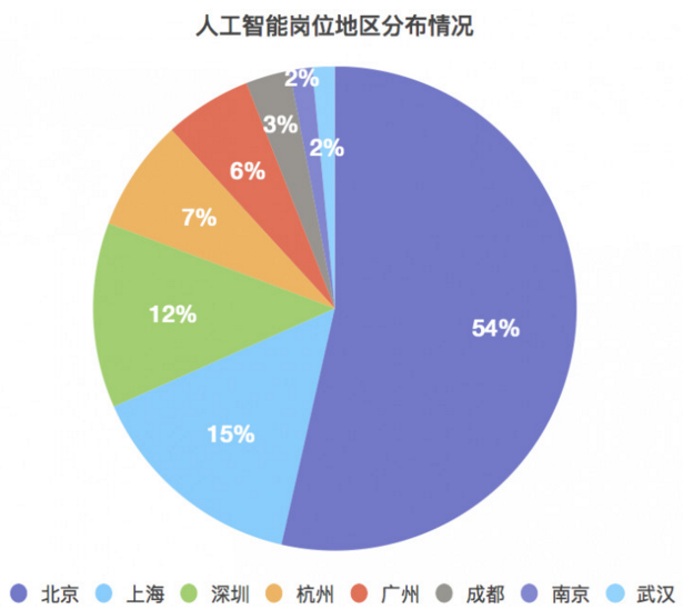 人工智能发展背景下的就业市场平衡之道