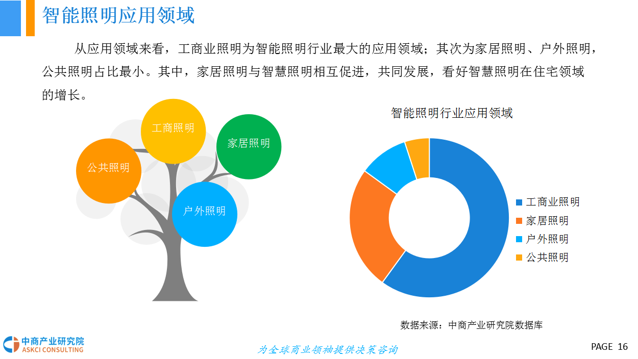 家庭智能育儿助手功能升级趋势分析