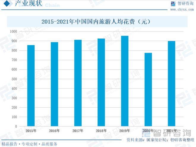 大数据助力预测旅游行业未来趋势的秘诀