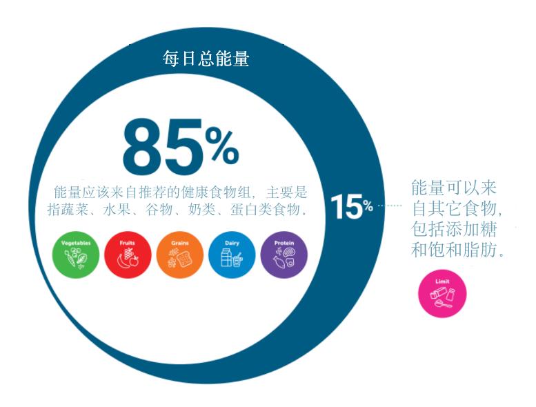 健康餐饮行业中的食品追溯技术应用，重要性、挑战与解决方案