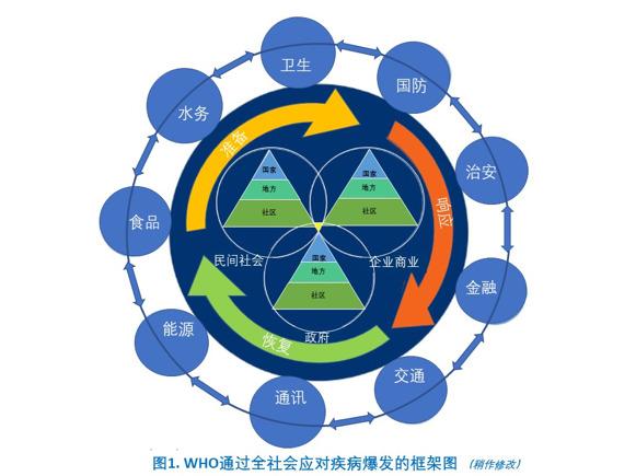 科技助力城市公共卫生管理体系升级