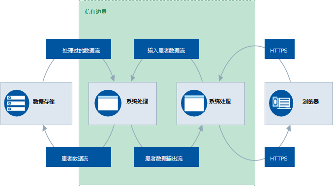 健康数据共享平台的隐私与安全保障之道