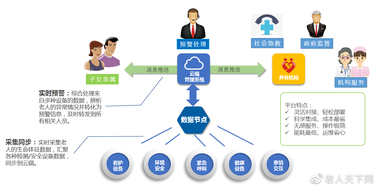 科技助力健康老龄化解决方案