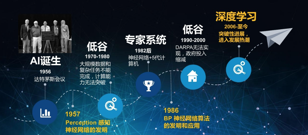 人工智能优化医院床位分配系统方案