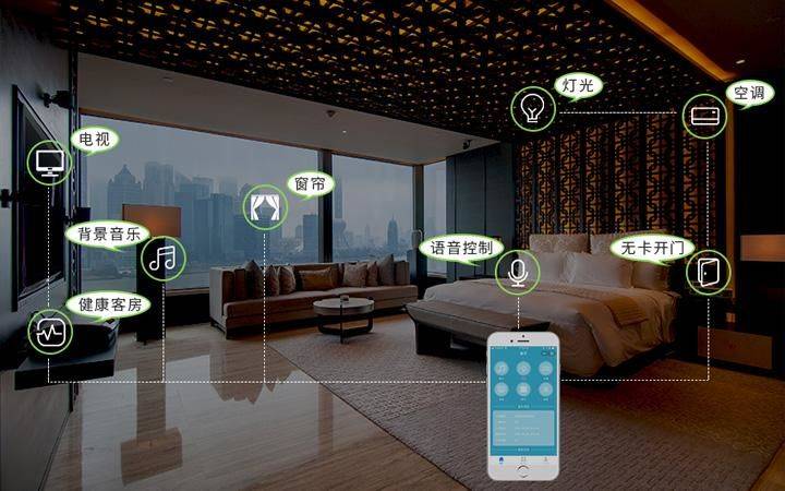 个性化入住体验，智能酒店的未来发展方向