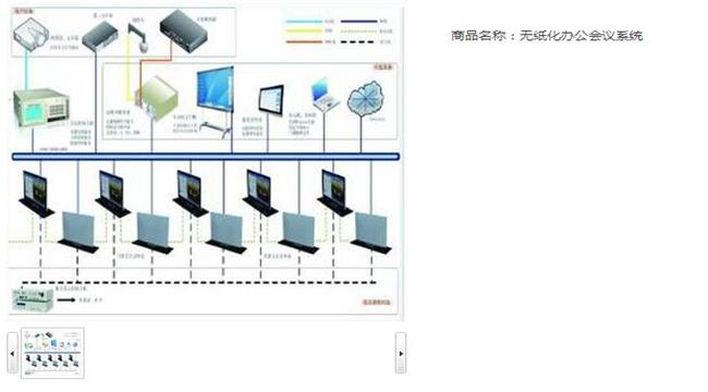 无纸化工作系统在现代企业运营中的环保意义探究