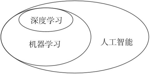 深度学习技术对人工智能发展的核心推动作用