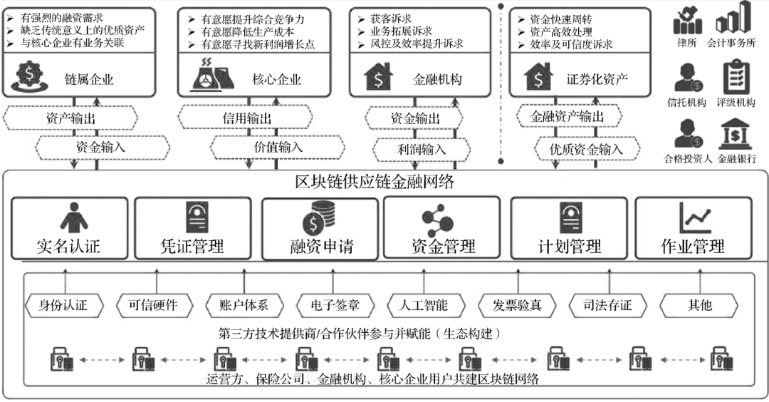 区块链技术在金融领域的深度应用，重塑金融生态的革新力量