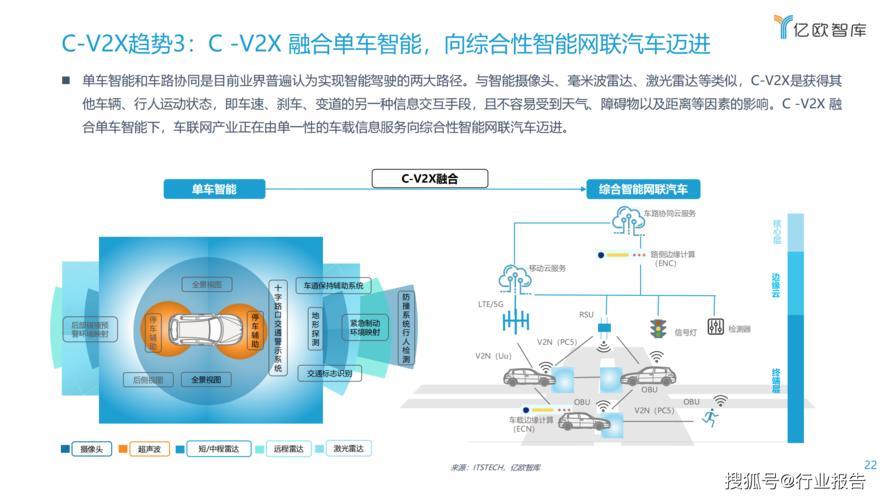 车联网技术，引领未来智能出行革命的核心驱动力