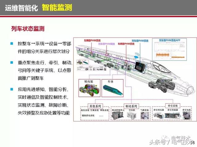 智能高铁技术，交通网络中的核心支柱