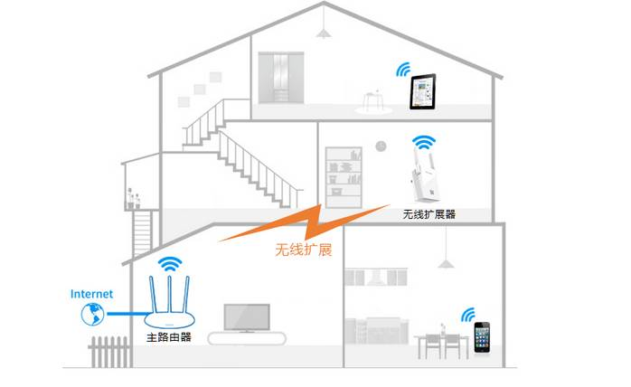 家庭路由器优化指南，增强信号覆盖，提升网络体验