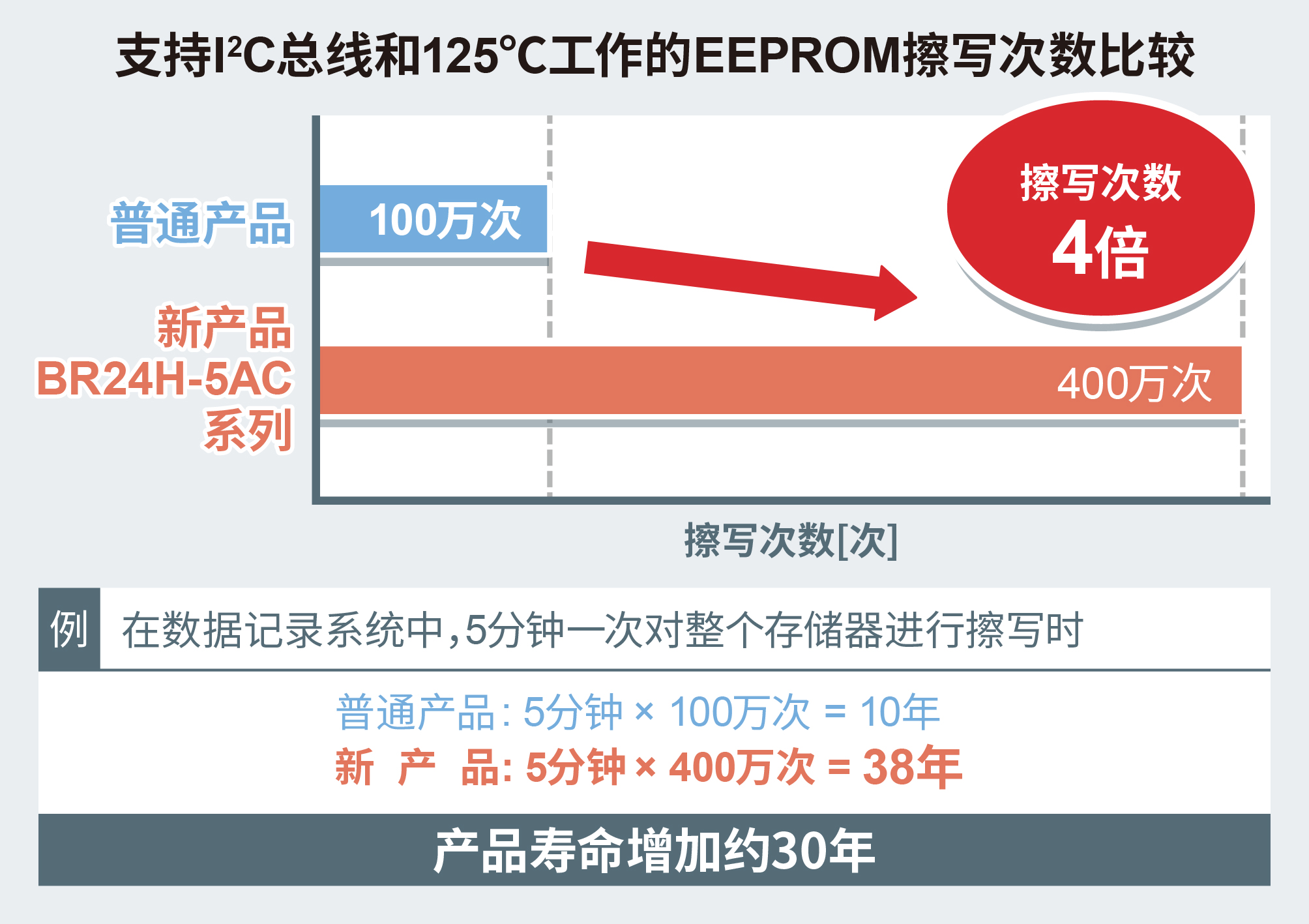 电子产品使用寿命延长攻略