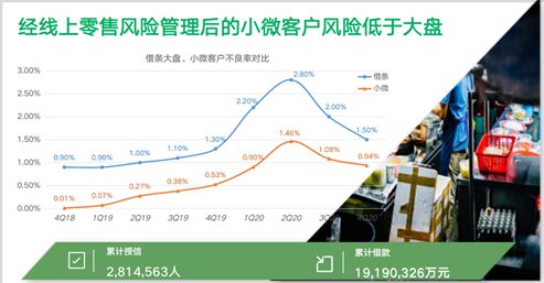 小微企业融资难问题的破解之道与策略探究