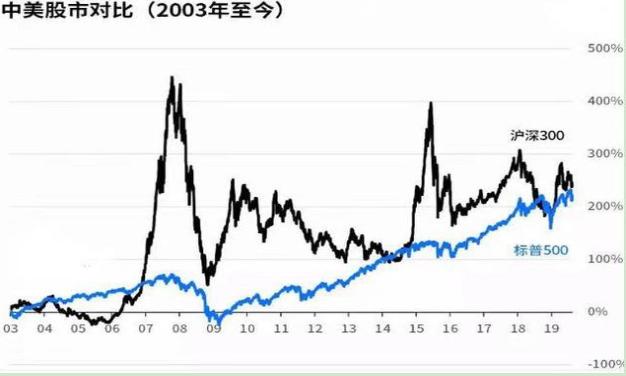 股市波动对中小投资者的投资影响分析