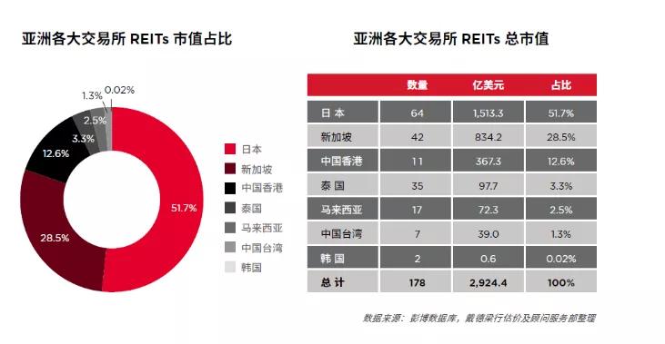 房地产信托基金备受关注的原因探究