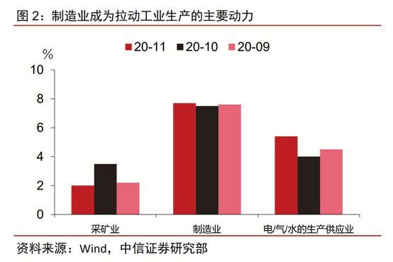 制造业回流对国内经济的拉动效应分析