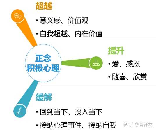 正念练习在情绪管理中的应用实践