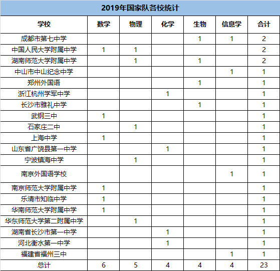 国家队国际赛事表现回顾与总结分析