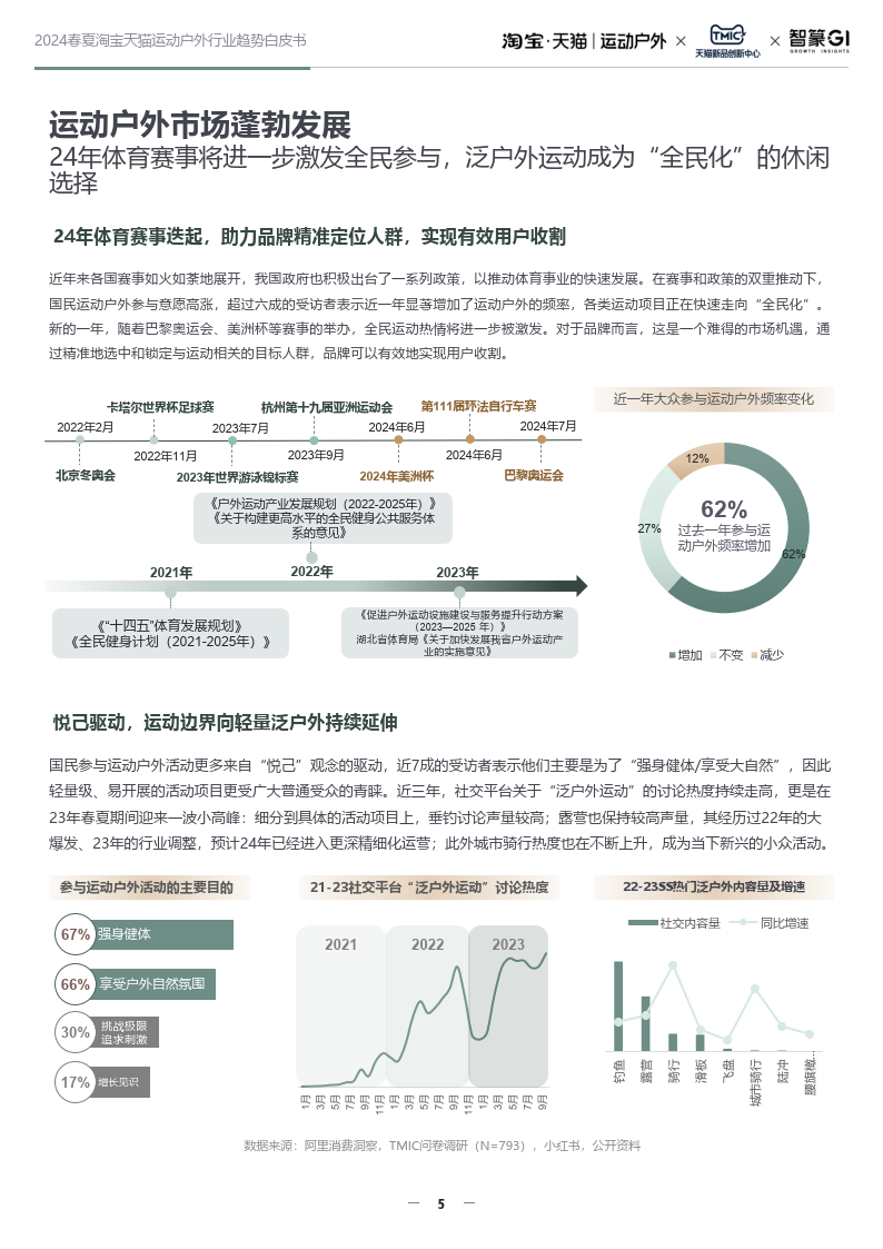 户外运动装备市场需求变化深度解析