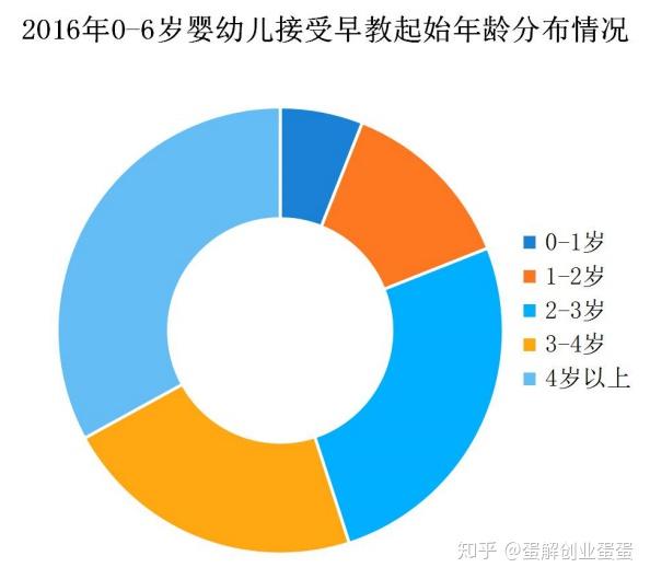 线上线下混合式早教模式的发展前景展望