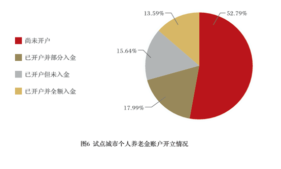 亚太地区经济合作框架深化方向探讨