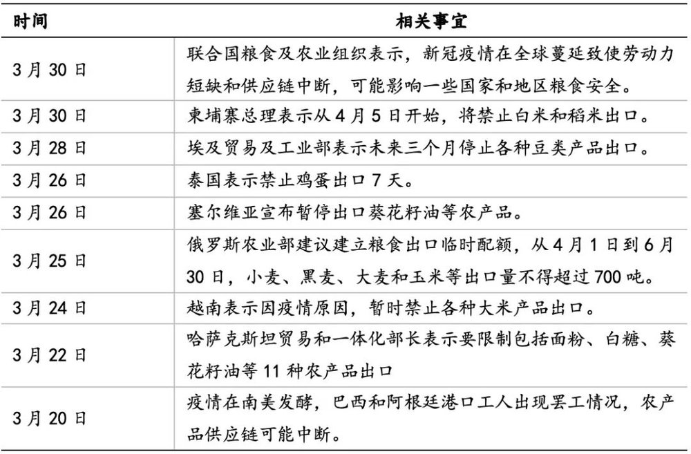 国际粮食危机下各国应对策略分析